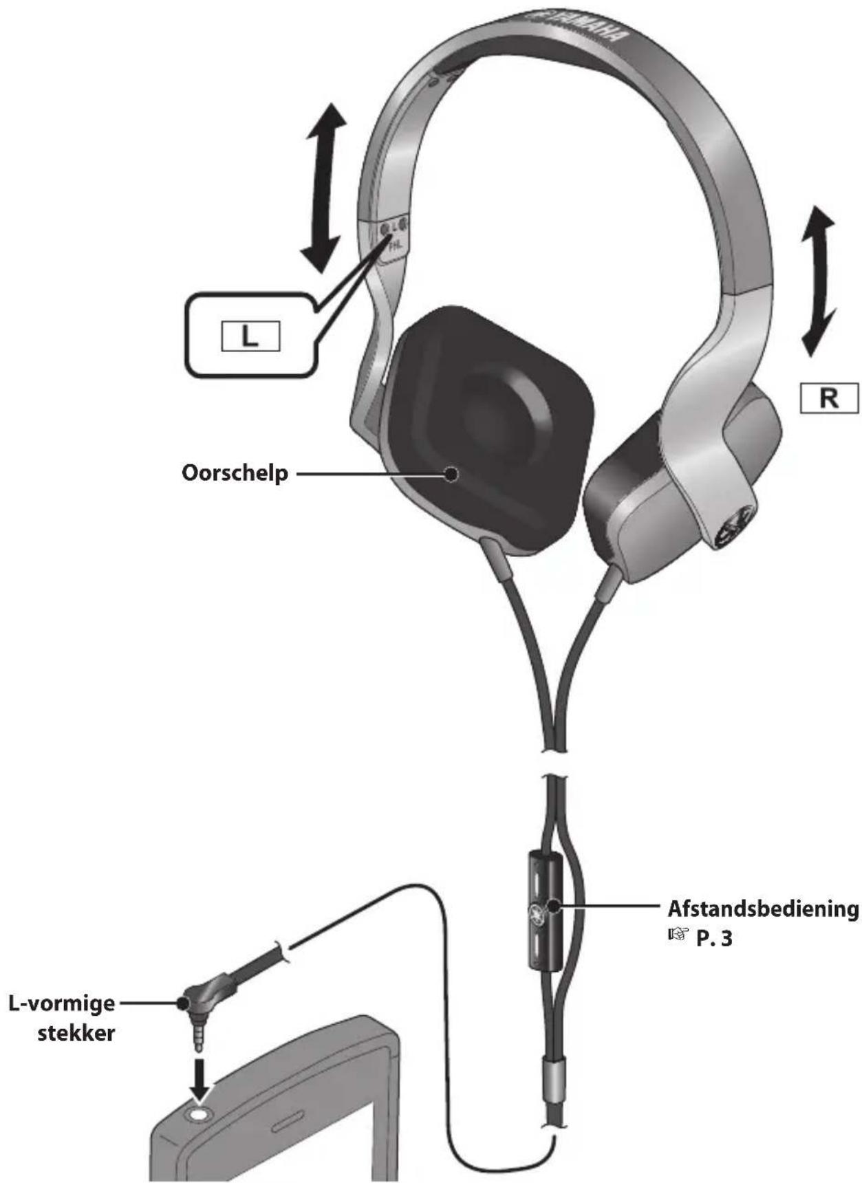 YAMAHA HPHM82 - De hoofdtelefoon gebruiken - 1
