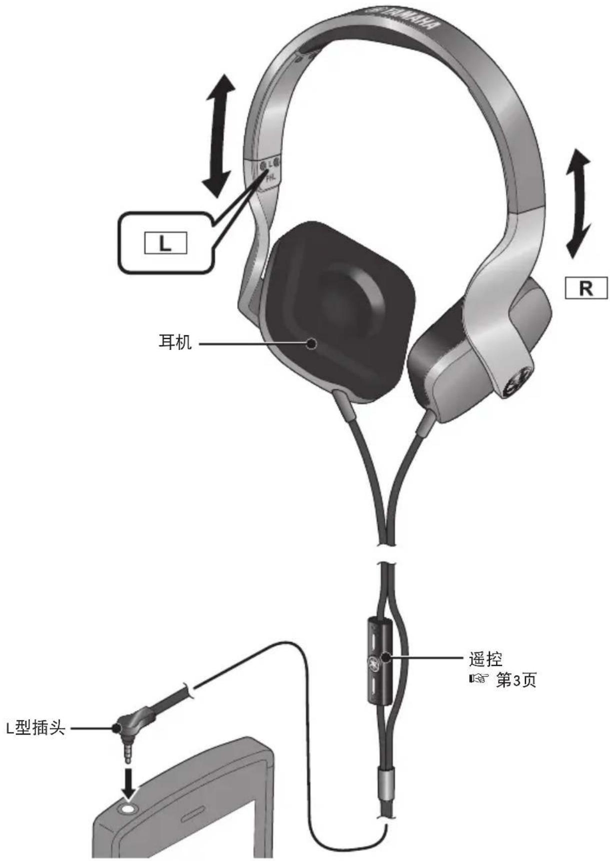 YAMAHA HPHM82 - 使用耳机的方法 - 1