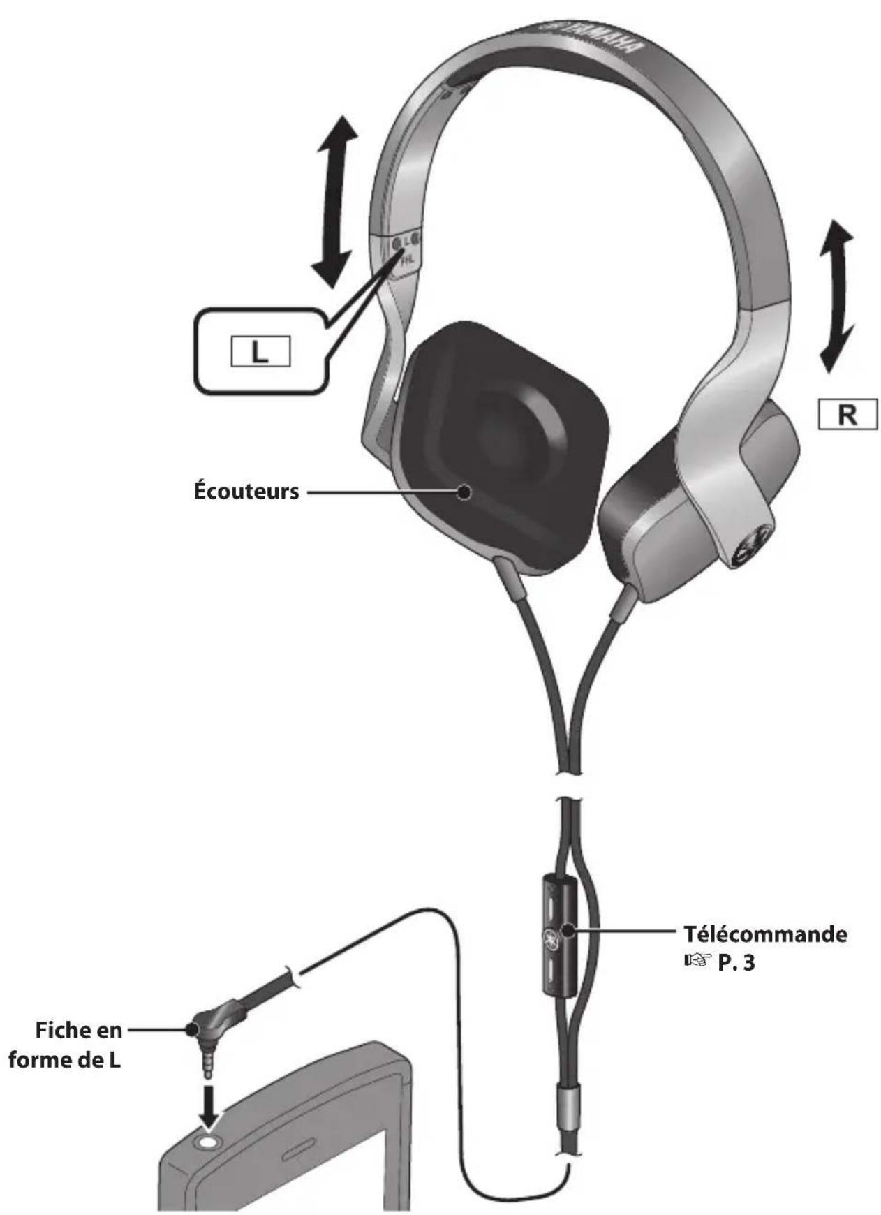 YAMAHA HPHM82 - Comment utiliser le casque - 1