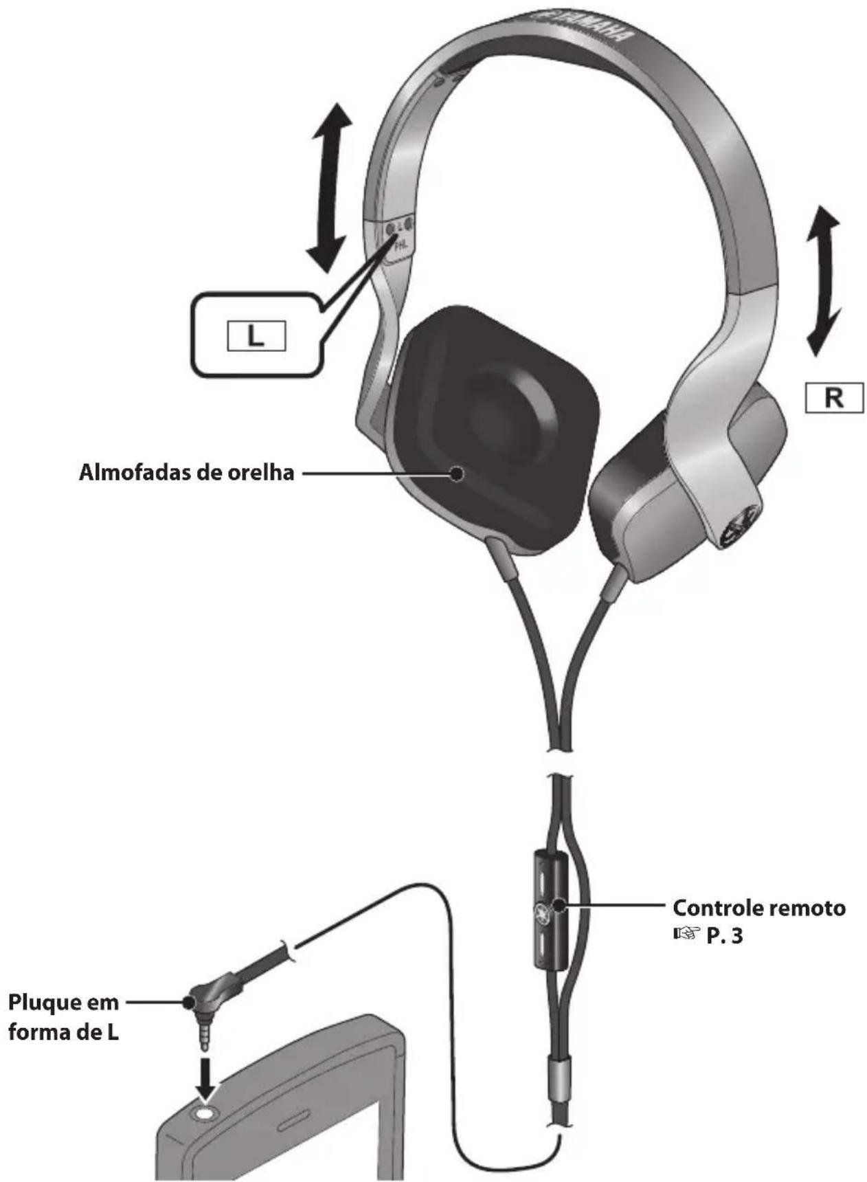 YAMAHA HPHM82 - Como usar os fones de ouvido - 1