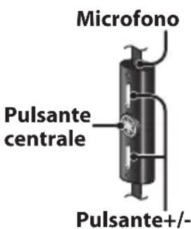 YAMAHA HPHM82 - ■ Funzionamento del telecomando per l'uso dei prodotti Apple - 1