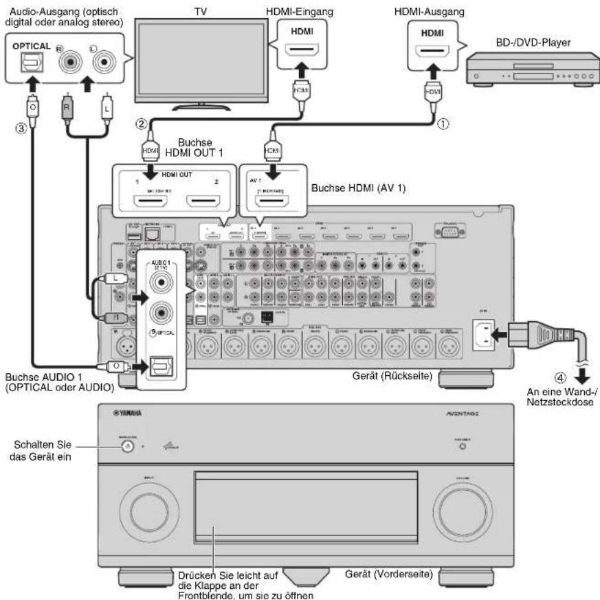 YAMAHA CXA5000 - Anschlieben externer Geräte - 1