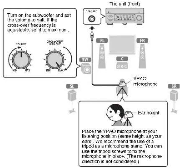 YAMAHA CXA5000 - Optimizing the speaker settings automatically (YPAO) - 1