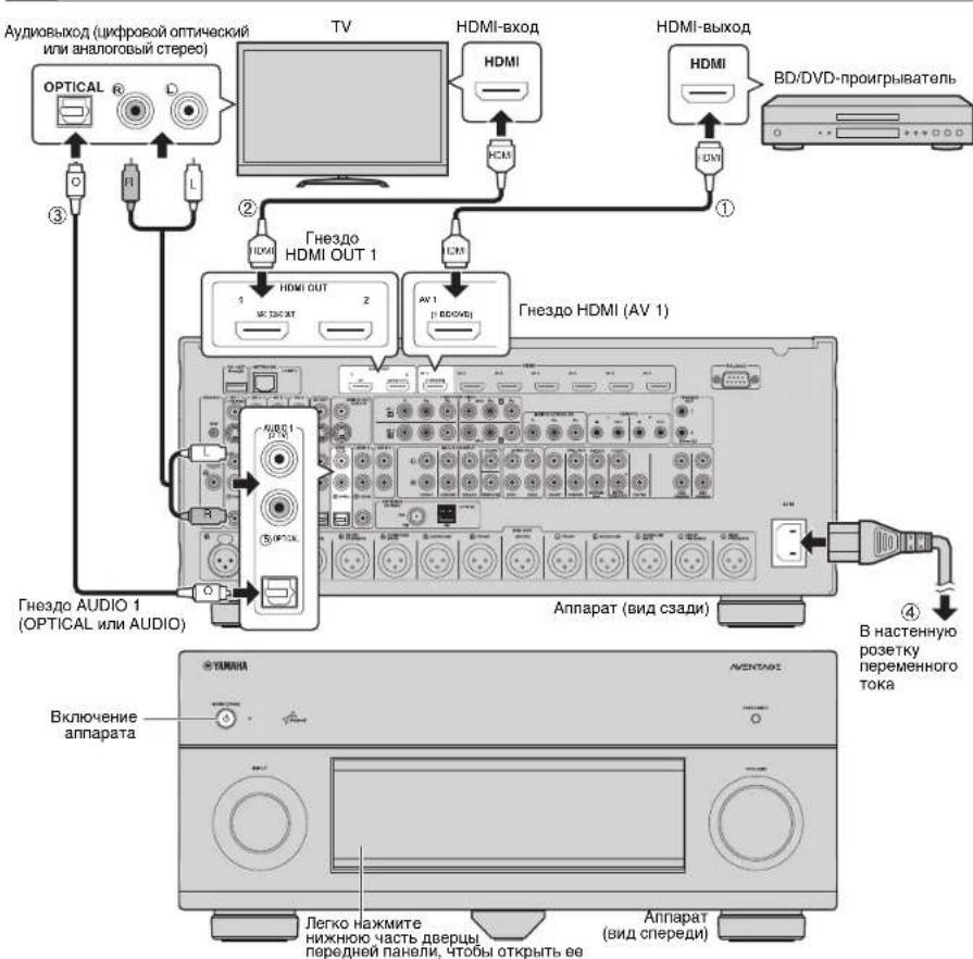 YAMAHA CXA5000 - TódkloueHne BHeuHx yCTpoiCTB - 1
