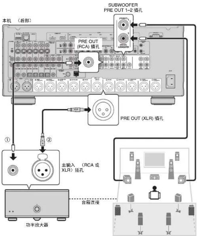 YAMAHA CXA5000 - 连接功率放大器、音箱和低音炮 - 1