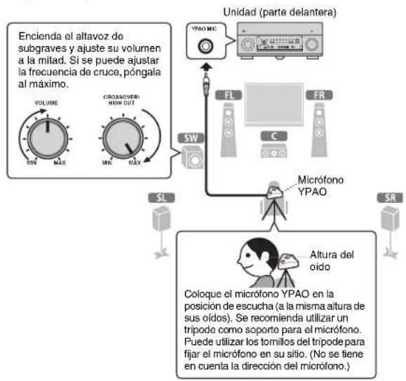 YAMAHA CXA5000 - Optimación de los ajustes de los altavoces automatístico (YPAO) - 1