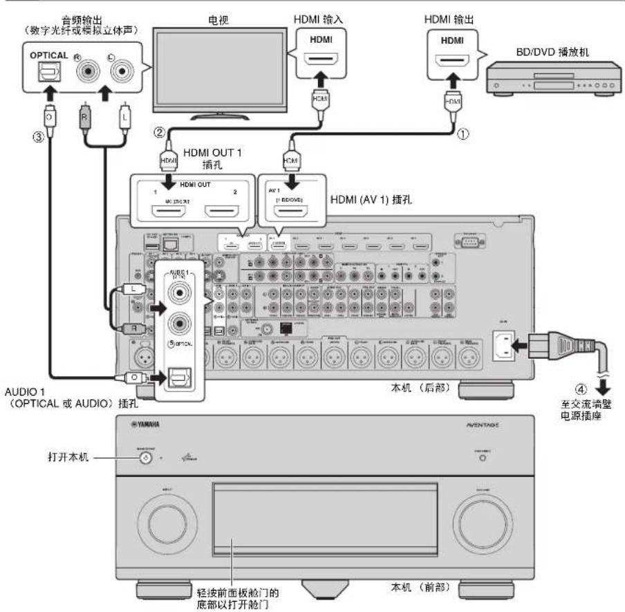 YAMAHA CXA5000 - 连接外部装置 - 1