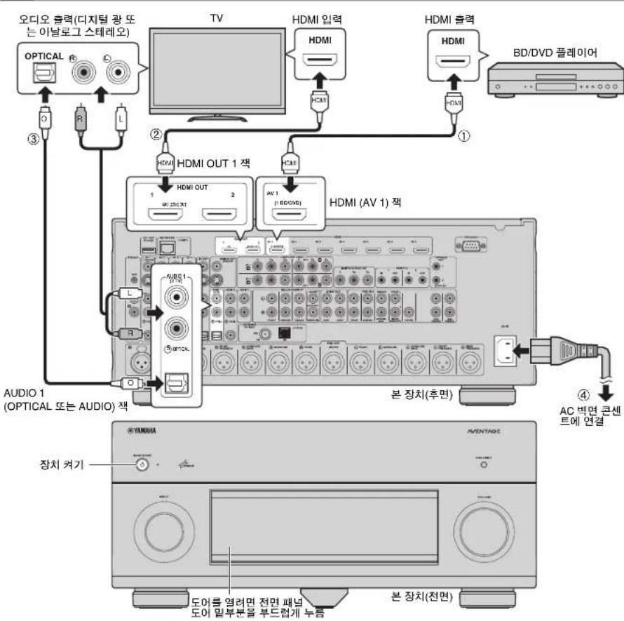 YAMAHA CXA5000 - 外부장치_INTERA - 1
