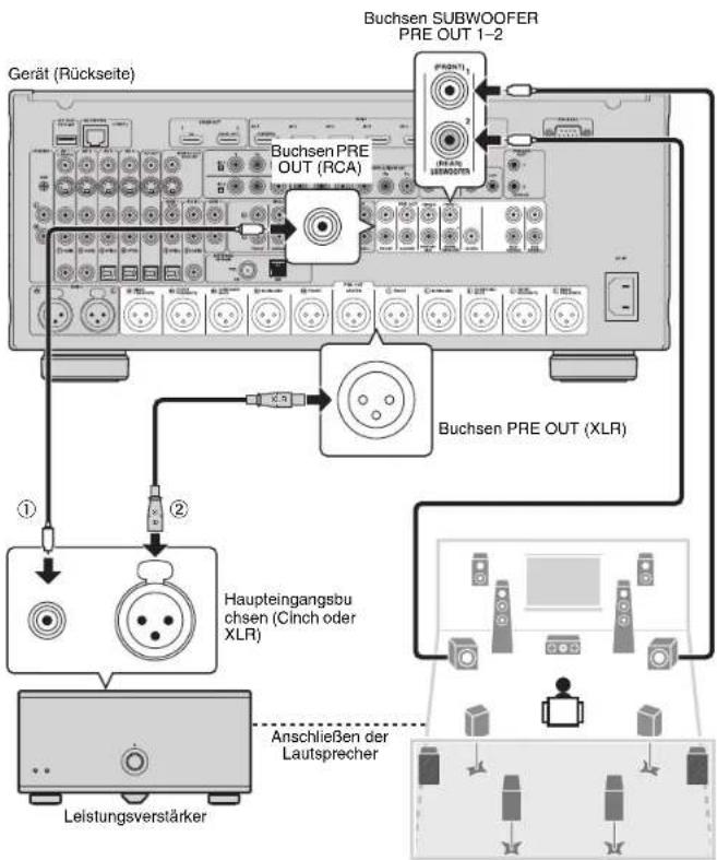 YAMAHA CXA5000 - Anschließlich eines Leistungsverständkers, der Lautsprecher und Subwoofer - 1