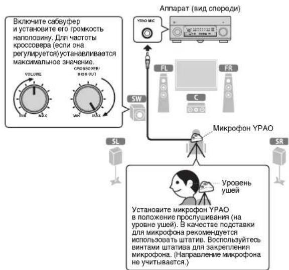 YAMAHA CXA5000 - ABTomatnuecka ONTmM3aunna Hactpoek KOJohok (YPAO) - 1