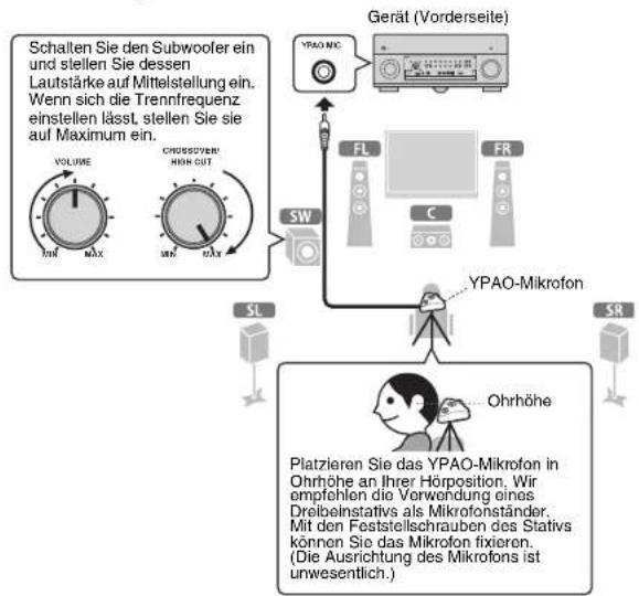 YAMAHA CXA5000 - Automatische Optimierung der Laufsprechereinstellungen (YPAO) - 1
