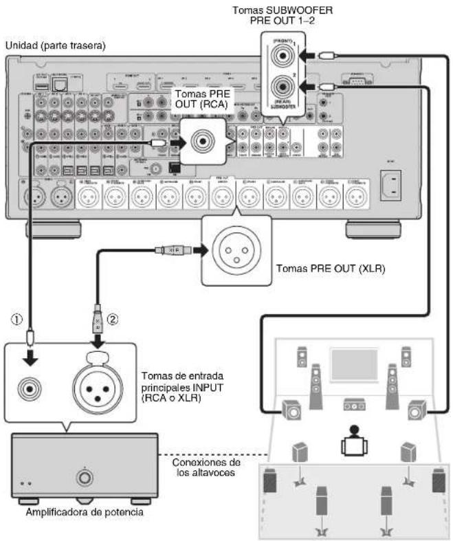 YAMAHA CXA5000 - Conexión de un amplífador de potencia, altavoces y subwooferers - 1