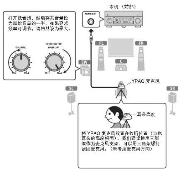 YAMAHA CXA5000 - 自动优化音箱设置 (YPAO) - 1