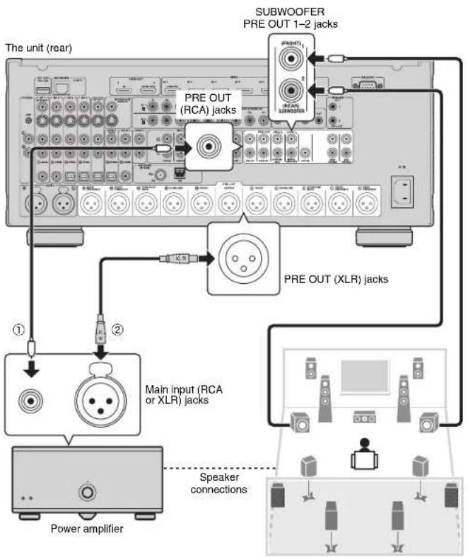 YAMAHA CXA5000 - Connecting a power amplifier, speakers and subwoofer - 1