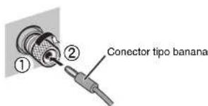 YAMAHA MXA5000 - Utilización de un conector tipo banana - 1