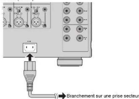 YAMAHA MXA5000 - Raccordement du cable d'alimentation - 2