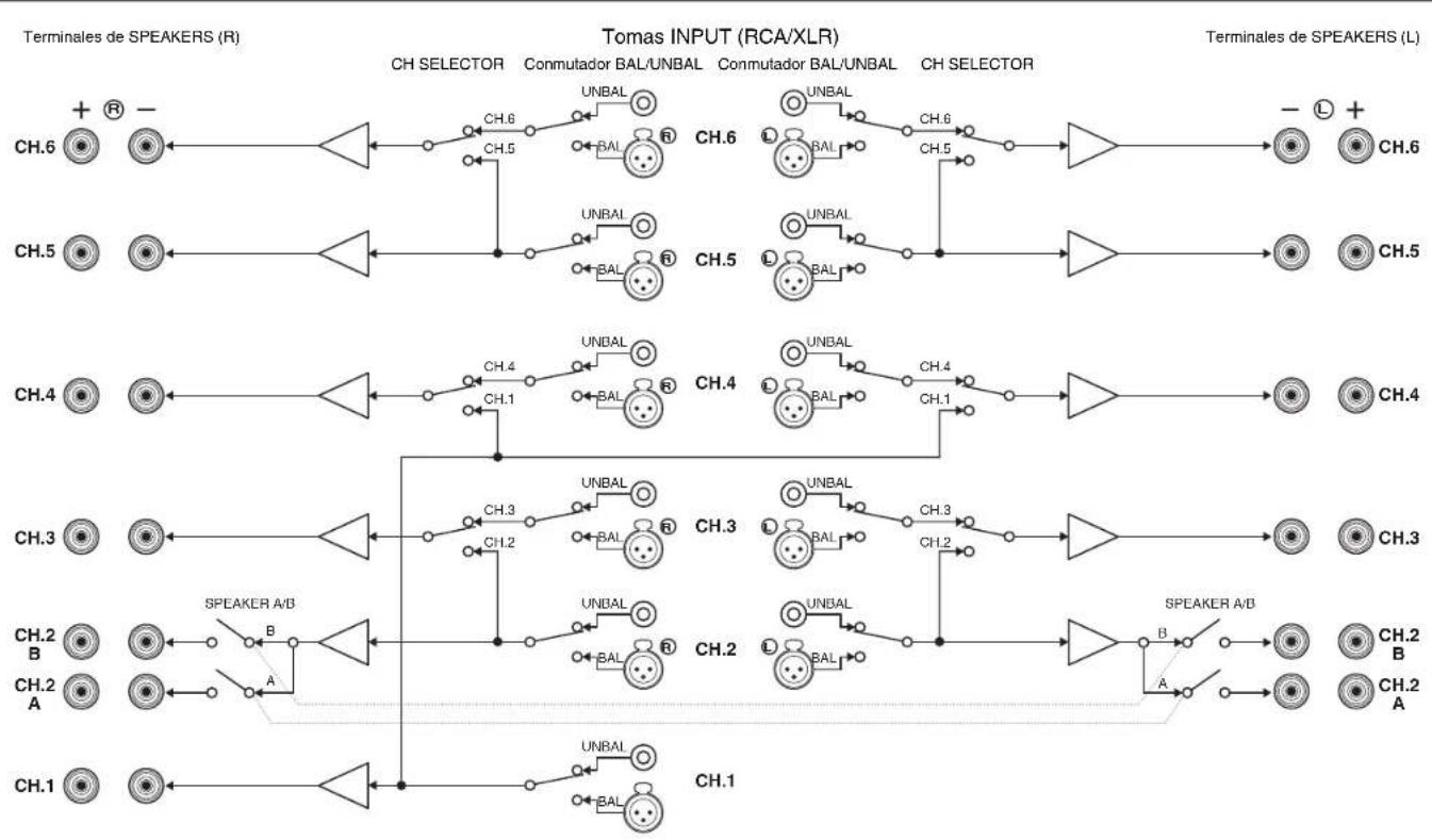 YAMAHA MXA5000 - Diagrama de trayectoria de la seals de entrada-salida - 1