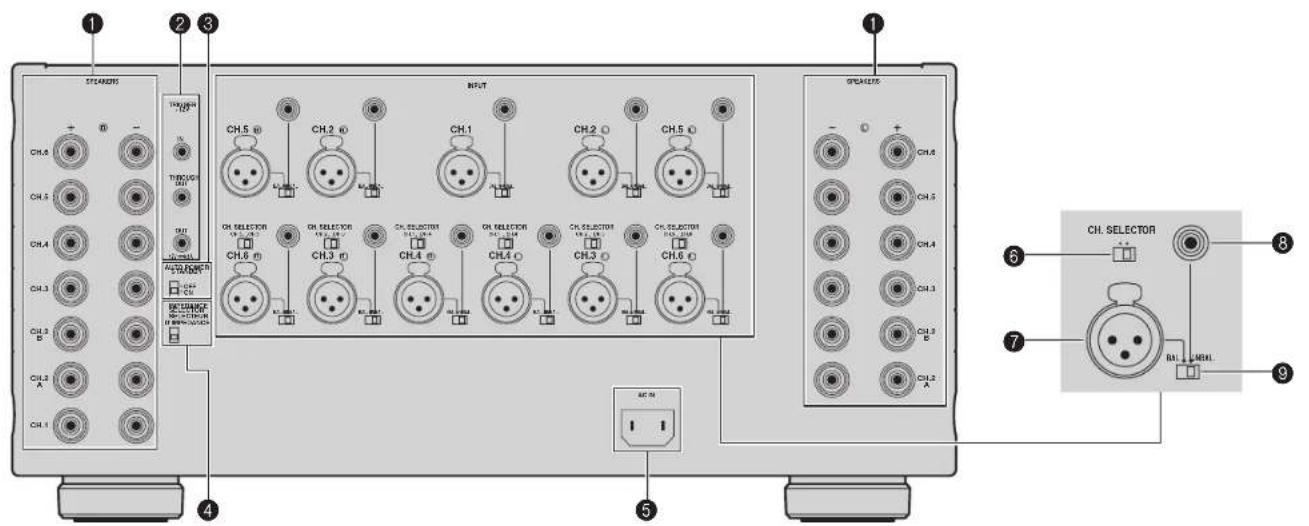 YAMAHA MXA5000 - Panneau arrête - 2
