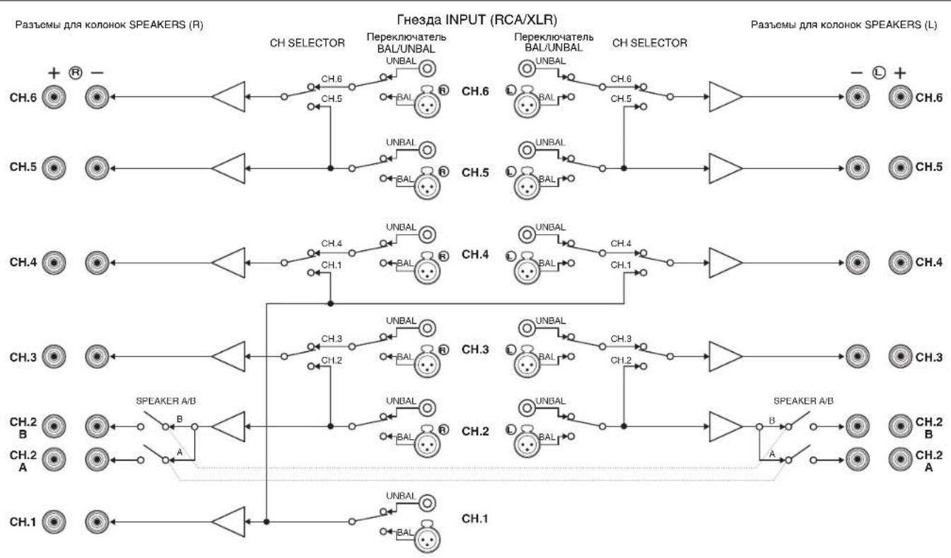 YAMAHA MXA5000 - Cxema npoxoKdHnBxOaunxCOaun cnrHanOB - 1