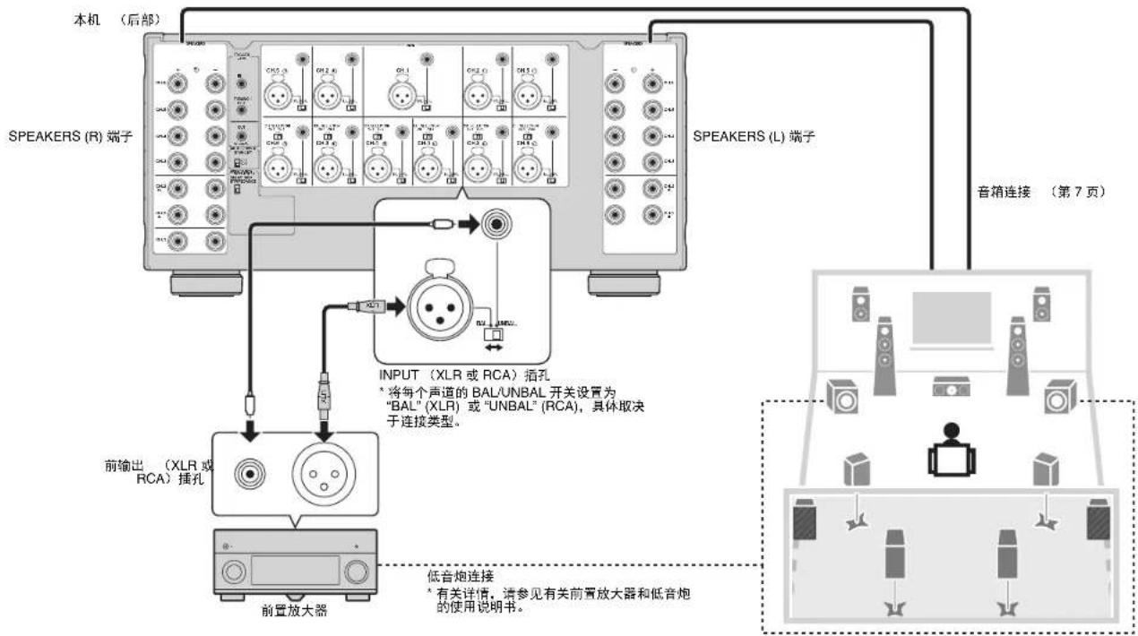 YAMAHA MXA5000 - 连接 - 1