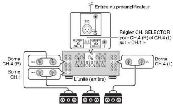 YAMAHA MXA5000 - Utilisation de trois enceintes par voie (environnement multi-enceintes) - 1