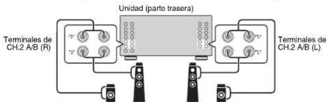 YAMAHA MXA5000 - Utilización de dos pares de altavoces delanteros (SPEAKERS A/B) - 2