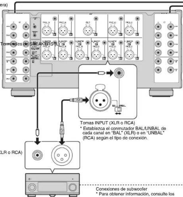 YAMAHA MXA5000 - Conexiones - 2