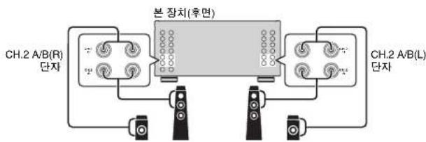 YAMAHA MXA5000 - Tupang的前元S形KuSAUGHs(SPEAKERSA/B) - 2