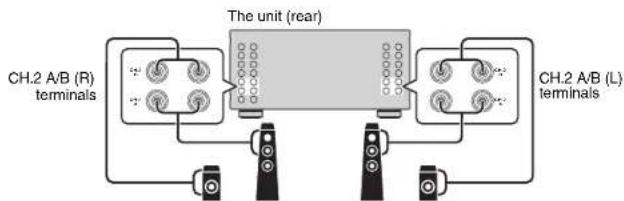 YAMAHA MXA5000 - Using two pairs of front speakers (SPEAKERS A/B) - 2
