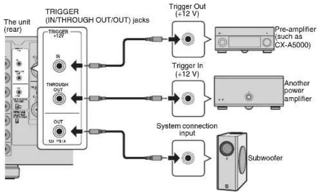 YAMAHA MXA5000 - OUT jack: - 1