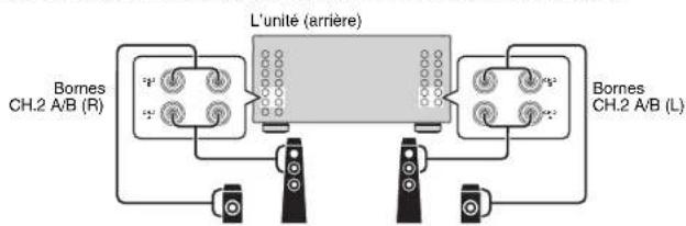 YAMAHA MXA5000 - Utilisation de deux paires d'enceintes avant (SPEAKERS A/B) - 2