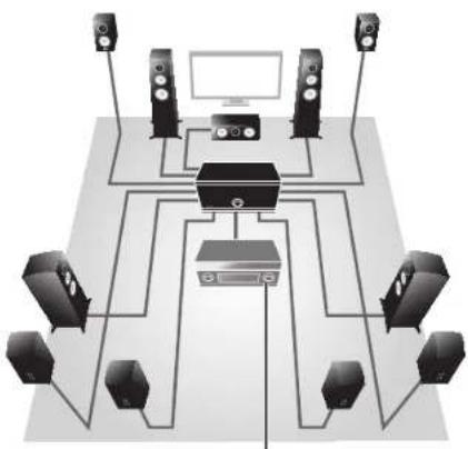 YAMAHA MXA5000 - Beliebige Lautsprecheraufstellung - 1