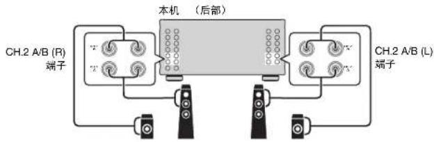 YAMAHA MXA5000 - 使用两对前置音箱(SPEAKERSA/B) - 2
