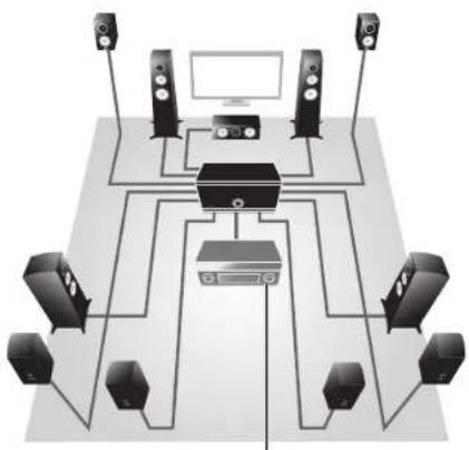 YAMAHA MXA5000 - Liberte de positionnement des enceintes - 1