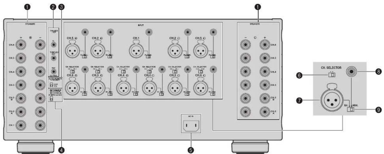 YAMAHA MXA5000 - Paneltrasero - 1