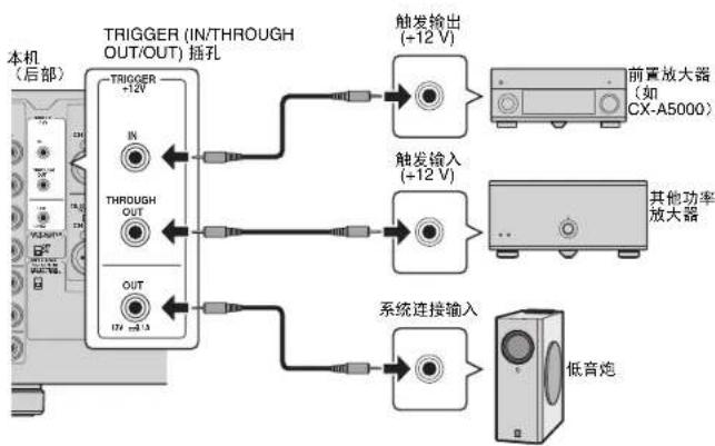 YAMAHA MXA5000 - OUT插孔: - 1