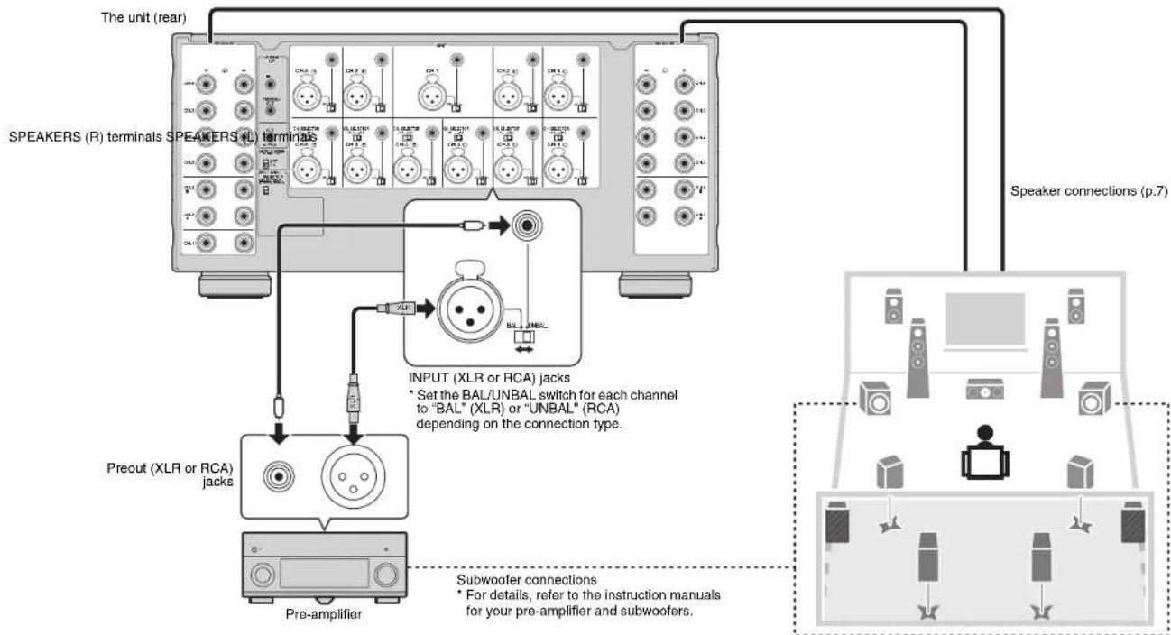 YAMAHA MXA5000 - Connections - 1