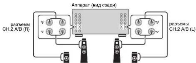 YAMAHA MXA5000 - IcnoB3OBAHne IbYx nap fpoHTaIbHbIX KOHOK (SPEAKERS A/B) - 2