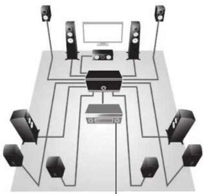 YAMAHA MXA5000 - Libertad de colocacion de los altavoces - 1