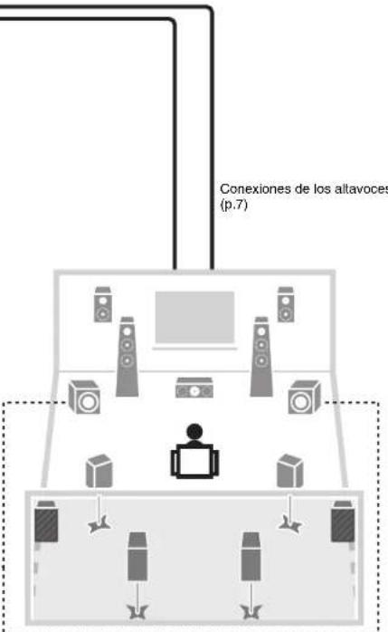 YAMAHA MXA5000 - Conexiones - 3