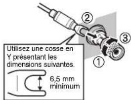 YAMAHA MXA5000 - Utilisation d'un connecteur à cosse en Y - 1
