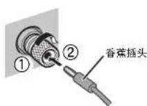 YAMAHA MXA5000 - 使用香蕉插头 - 1