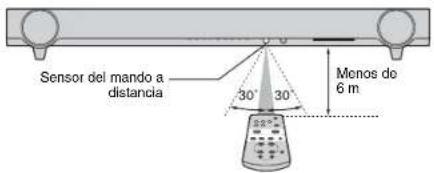 YAMAHA YAS93 - Rango operativo del mando a distancia - 1