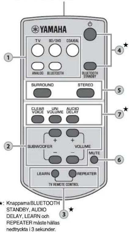 YAMAHA YAS93 - VOLUME-knappar (+/-) - 3