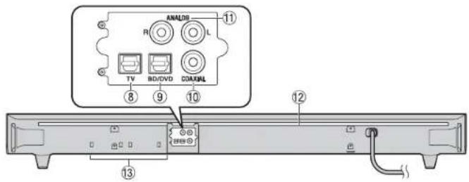 YAMAHA YAS93 - ⑦Enceintes - 1