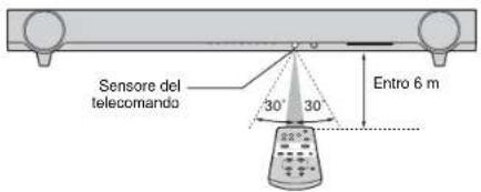 YAMAHA YAS93 - Distanza operativa del telecomando - 1