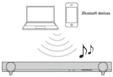 YAMAHA YAS93 - Listening to the sound from a Bluetooth device (YAS-103 only) - 1