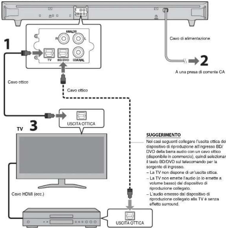 YAMAHA YAS93 - SUGGERIMENTO - 1