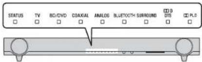 YAMAHA YAS93 - Témoins - 1