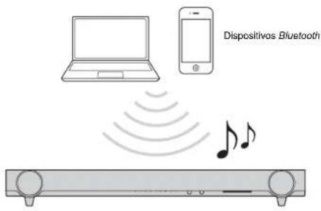 YAMAHA YAS93 - Escuchar sonido desde un dispositivo Bluetooth (solo YAS-103) - 1